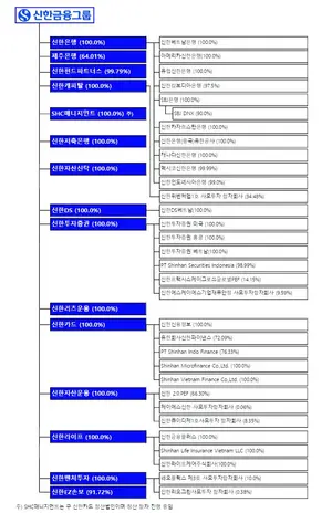 [표] 신한금융그룹 계통도