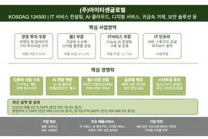 한국IR협의회, 12월 법인 사업보고서 'AI 리서치' 집중 발간..85개사 대상