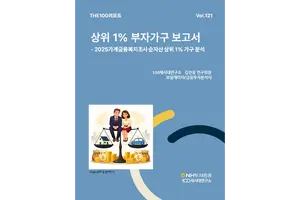 NH투자증권 THE100리포트, 대한민국 상위 1% 소개