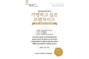 누구나홀딱반한닭, ‘가맹하고 싶은 프랜차이즈’ 선정..외식 부문 상위 1%