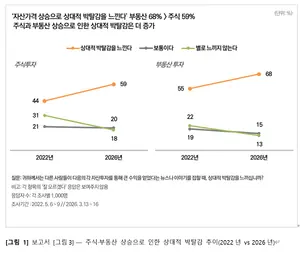 달려도 늘 제자리..온국민이 ‘포모(FOMO)’에 갇혔다
