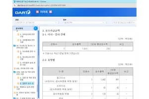 반기보고서부터 임원 보수에 총주주수익률 기재