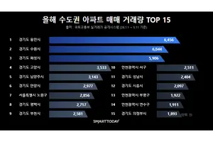 서울 분양가 급등에 경기권 핵심 입지 ‘주목’…GTX 따라 수요 이동