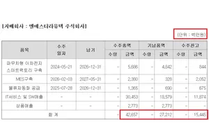 스스로 바로잡은 단순오기인데…LS, 시장 과매도 