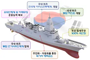 한화오션, 7.8조 KDDX 우선협상대상자로 선정…0.5점 차로 HD현대중공업 이겼다