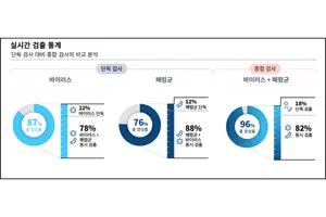 씨젠 