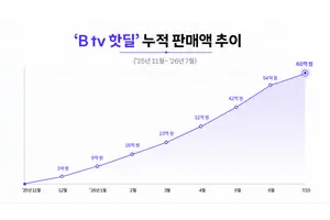 SK브로드밴드 'B tv 핫딜', 론칭 8개월 만에 누적 판매액 60억원