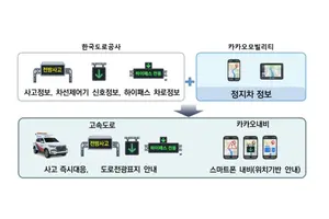 道公, 카카오내비 정지차량 정보 공유받아 도로 위 사고 확인시간 단축