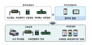道公, 카카오내비 정지차량 정보 공유받아 도로 위 사고 확인시간 단축