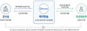 HUG, 부조리 근절 기여 신고자 최대 1억원 포상