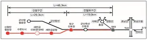 국가철도공단, 1조5859억원 투입해 '새만금항 인입철도 건설사업' 설계 착수