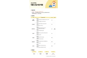 현대해상, 2026년 대졸 신입사원 채용