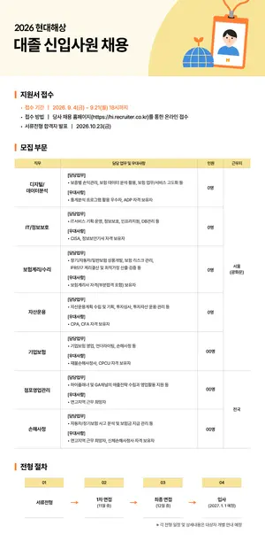 현대해상, 2026년 대졸 신입사원 채용