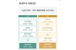  대신증권, MTS 개편..애프터마켓 대응 강화
