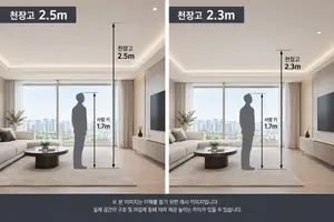 '아크메르 동탄', 전 세대 천장고 2.5m로 높인다