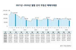 부동산플래닛 