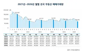 부동산플래닛 