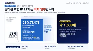금융권 밖에서도 자동화 공격…에버스핀 “7곳서 위협 IP 21만개 탐지”