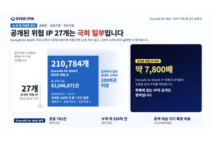 금융권 밖에서도 자동화 공격…에버스핀 “7곳서 위협 IP 21만개 탐지”