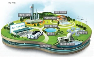 스마트시티를 수출 모델로