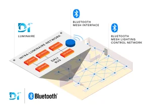 블루투스 SIG와 DiiA(디지털조명 인터페이스연합), IoT 기반 상업용 조명 시장 확장 위해 협업