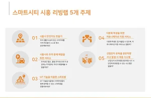 '스마트시티 리빙랩'으로 삶을 바꾼다...시흥의 도전 '주목'