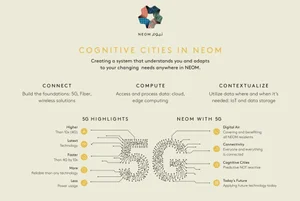 스마트시티 네옴은 왜 5G 인프라 구축을 사우디텔레콤과 진행할까?