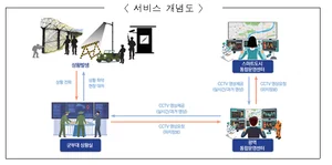스마트시티 정보 군 작전과 재난대응에 활용