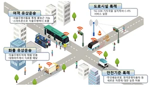 국토부, 전국 6곳서 자율주행 실증 착수