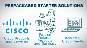 시스코 시스템즈, 스마트시티 비즈니스에서 발 빼나