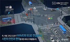 서울시, 자율주행 향한 5G 자동차 커넥티드 서비스 시작