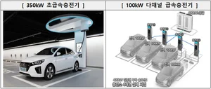 20분만에 전기차 급속 충전기 고속도로 휴게소에 설치