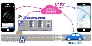 5G 자동주차 국내 최초 선보여
