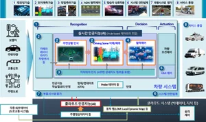 정부 범부처 차원 자율주행 사업화 박차