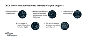 [‘행살편세’를 위한 스마트시티 ] ‘K-Smart Revolution’ 성공 메트릭스를 마련하라