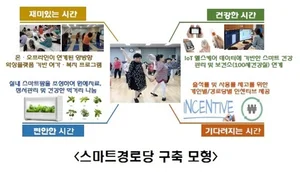 부천시, ICT 접목 스마트 경로당 구축