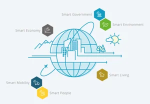 [‘행살편세’를 위한 스마트시티] 성과평가, 인증제도를 위한 제언