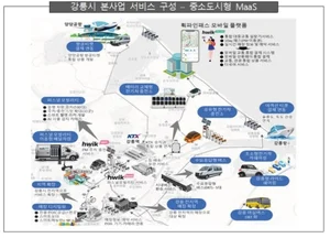 강릉 중소도시 스마트시티 모델로 자리 잡는다