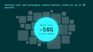 [초점] 폭스바겐 '파워 데이' 후폭풍..국내 업체 타격