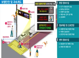 스마트 기술 접목한 생활밀착형 도시재생