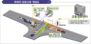 스마트 신호 및 교차로 전국으로 확대