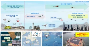 Ministry of Land, Infrastructure and Transport selects 'K-Dron System' demonstration company