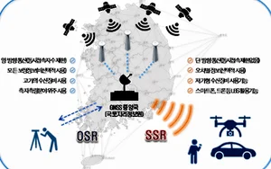 자율차 초정밀 위치정보 활용 가능해졌다.