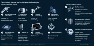 [스투/포커스] 스마트시티에 영향미칠 10대 테크 트렌드(제1부)