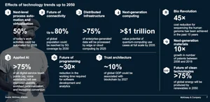 [스투/포커스] 스마트시티에 영향미칠 10대 테크 트렌드(제2부)