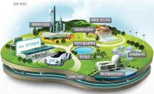 미래 '스마트시티' 내가 만든다