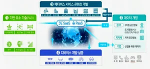 K-뉴딜 핵심 '메타버스' 청년인재 발굴캠프 눈길