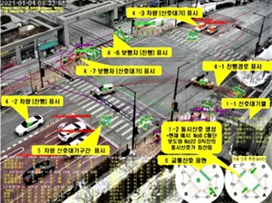 수요응답형 버스 등 스마트시티 규제특례 서비스 7건 승인