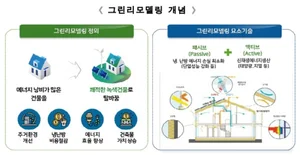 ‘그린리모델링’ 본격 추진... 축구장 140개 면적에 소나무 심는 효과 기대