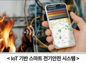 플럭시티-에프에스-네이버시스템, 스마트시티 기반시설 구축 우수사례로 꼽혀